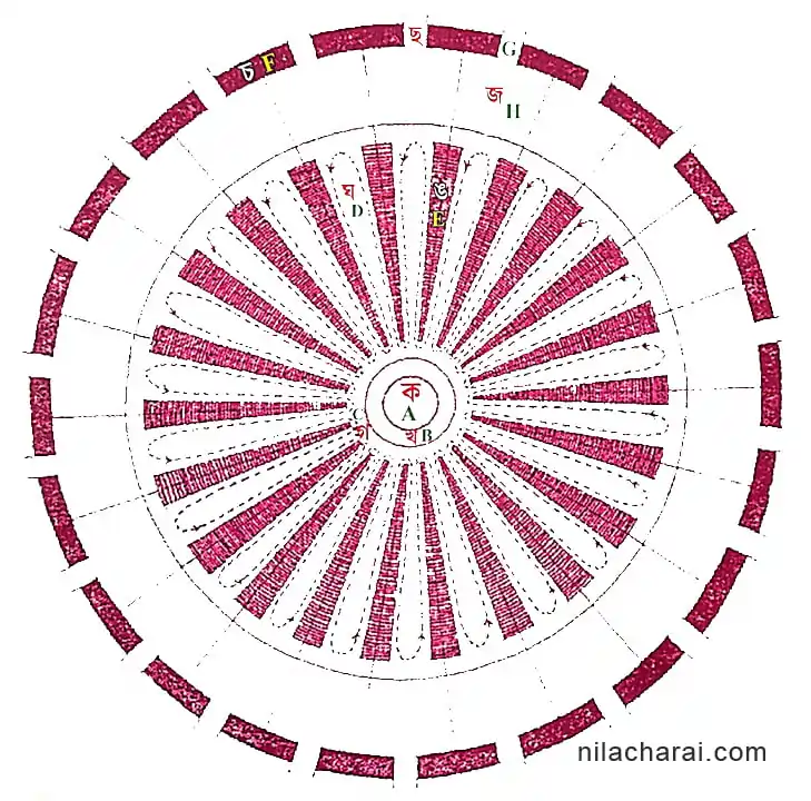 বাৰেচহৰীয়া ভাওনাৰ নক্সা