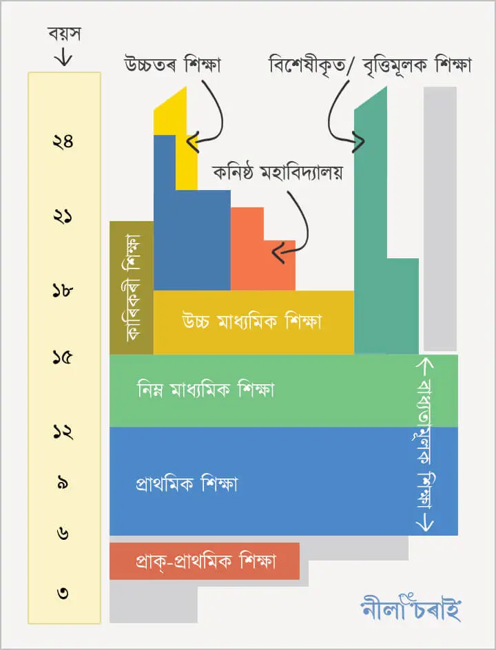 জাপানৰ শিক্ষা ব্যৱস্থা